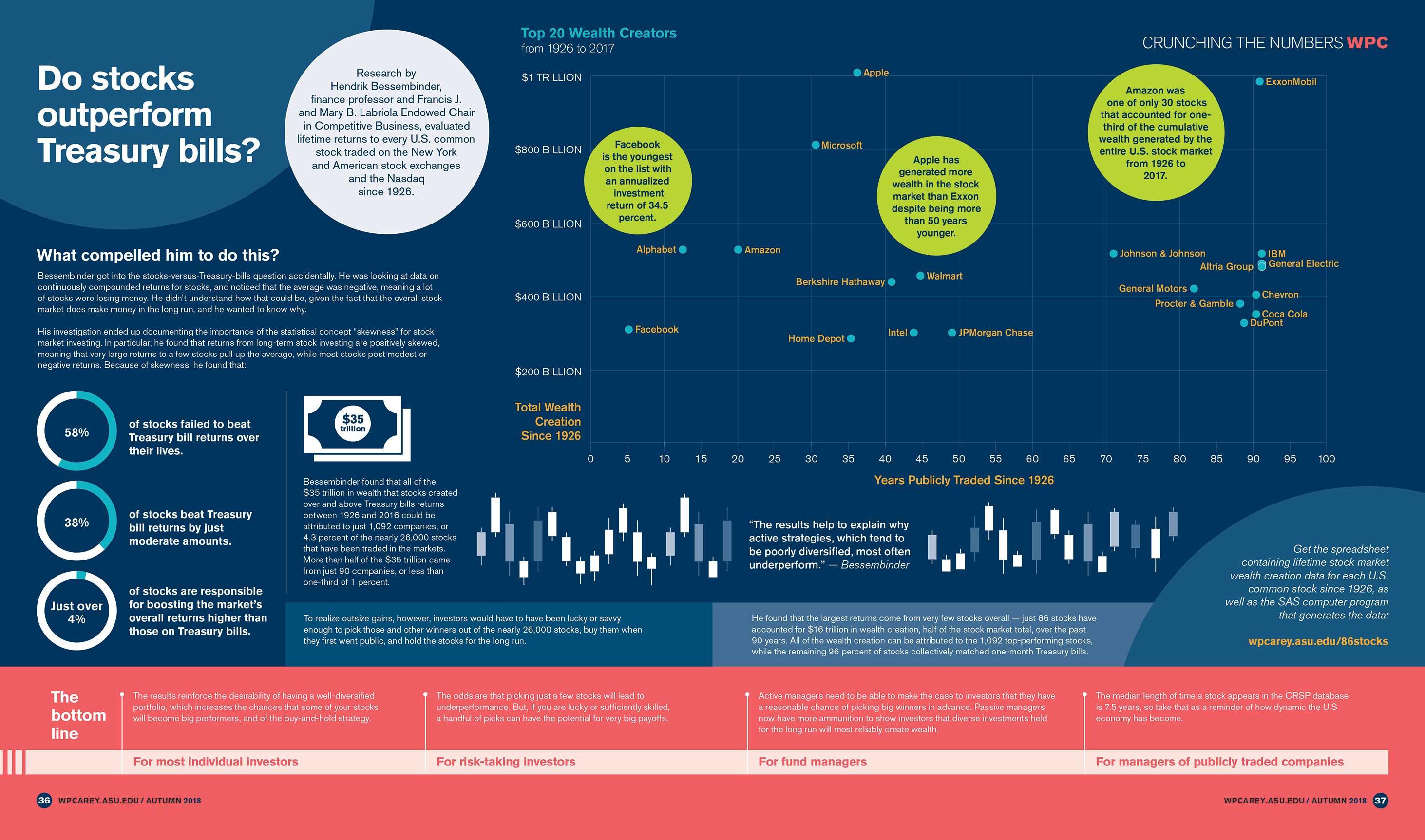 infographic